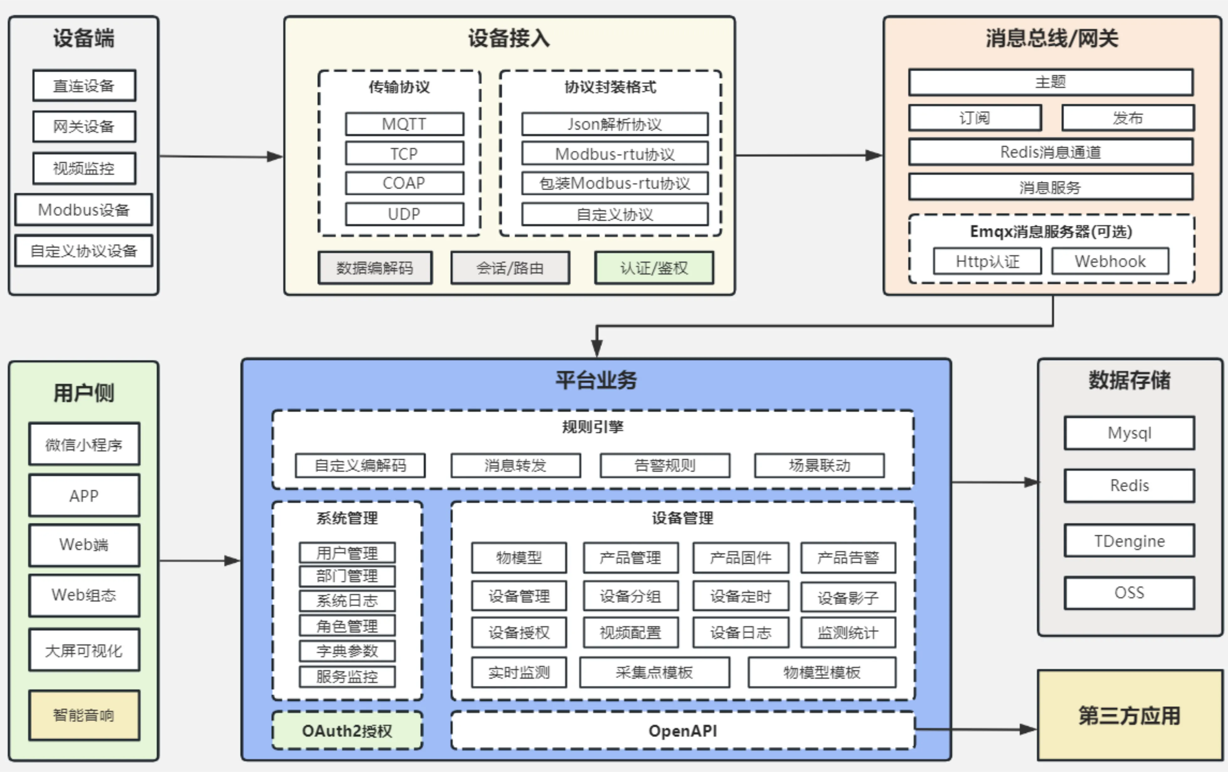 京黔物云系统架构图