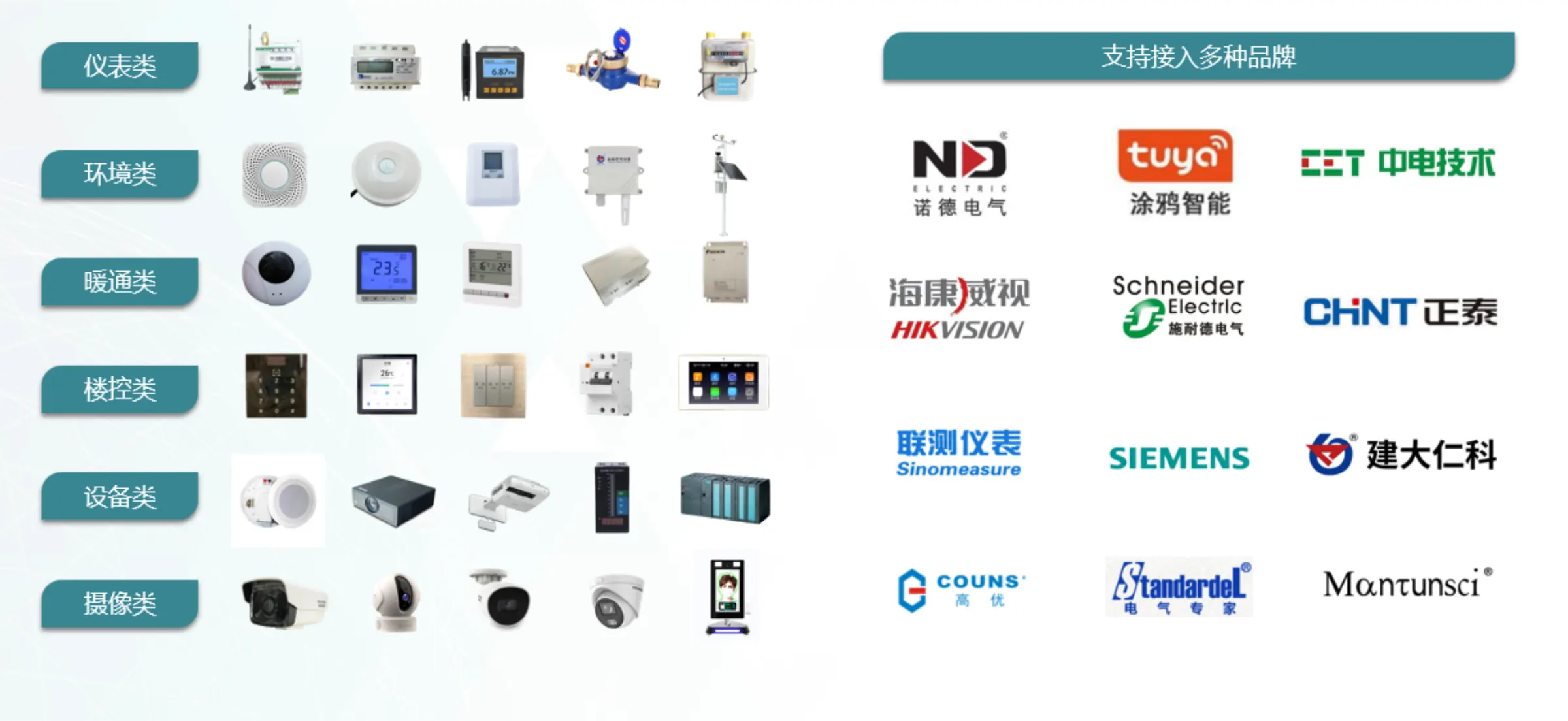 京黔物云支持的设备类型与品牌