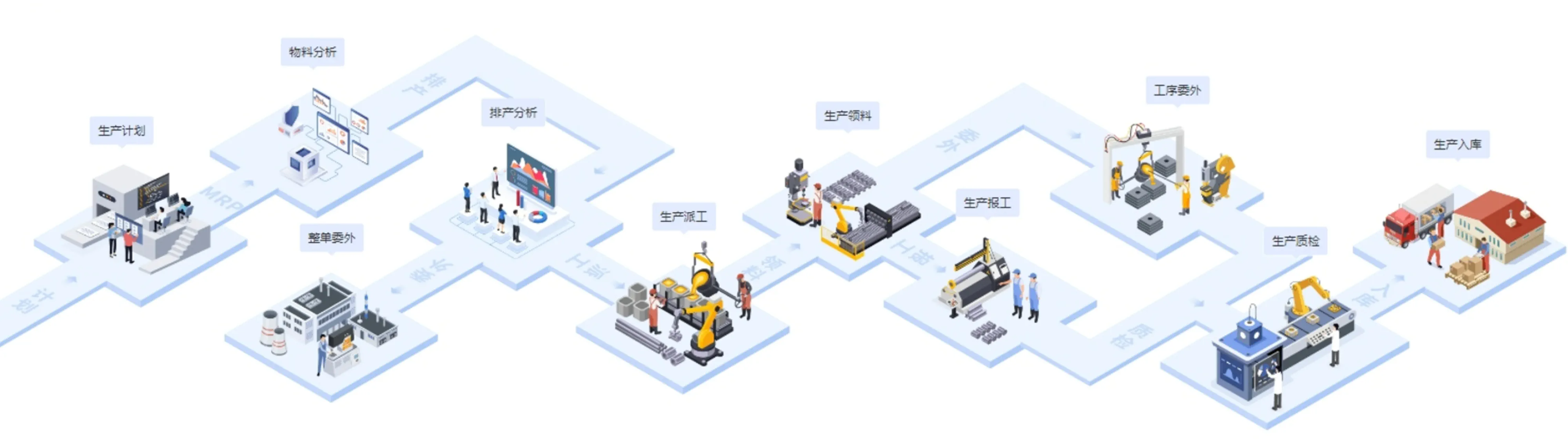 京黔智工生产环节示意图